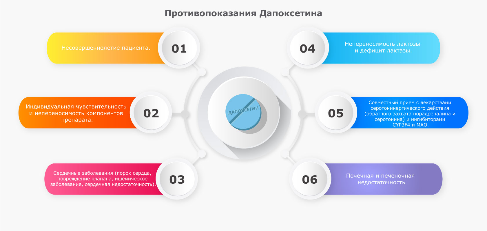 Противопоказания Дапоксетина